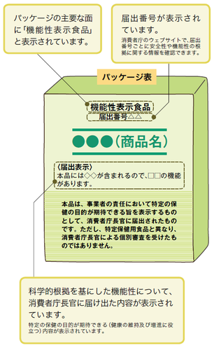 機能性表示食品とは