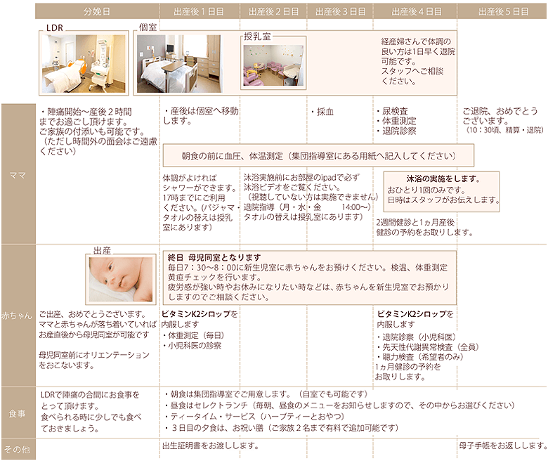 入院から退院までのスケジュール