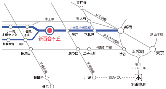 路線図