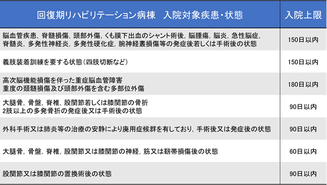 対象となる疾患・状態