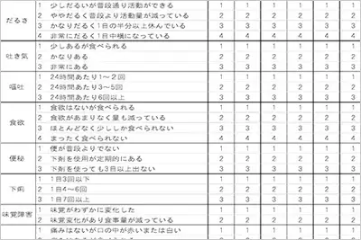 化学療法室