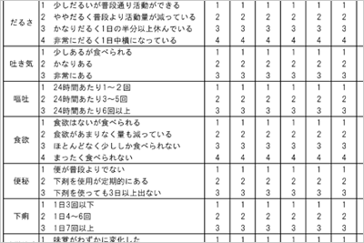 化学療法室