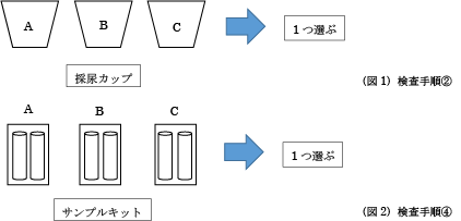 ドーピングと認定される禁止物質について