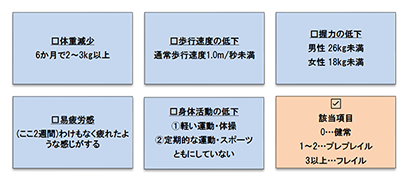 フレイルの判定基準