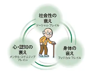 フレイルの予防・対策
