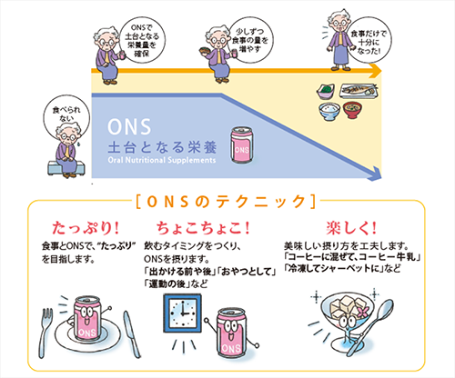 健康維持の土台となる栄養