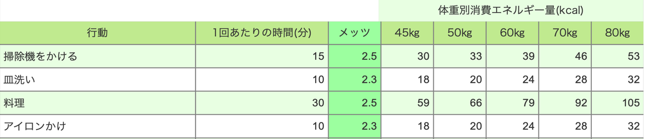 運動不足を感じているか