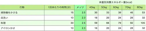 運動は日常生活に取り入れましょう