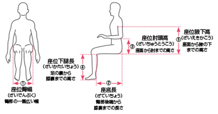 使用している車いすは本当に体に合っていますか 医療コラム 新百合ヶ丘総合病院