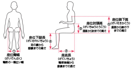 シーティング