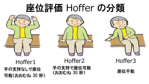 座位評価 Hofferの分類