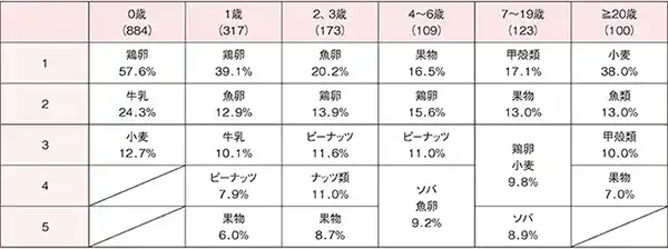 食物アレルギー診療ガイドライン2016年
