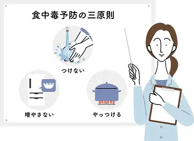 「食中毒」について