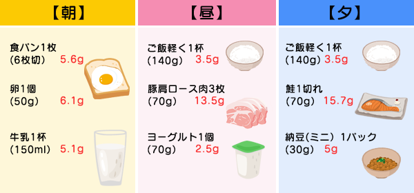 たんぱく質60gの1日の目安量