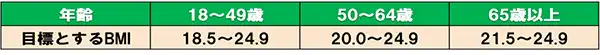 BMI値イメージ
