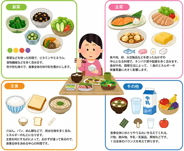 料理の組み合わせの基本
