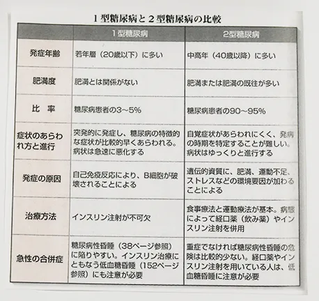 1型糖尿病と2型糖尿病の比較