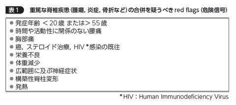 重篤な脊椎疾患