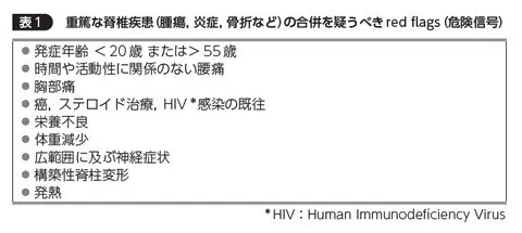 重篤な脊椎疾患