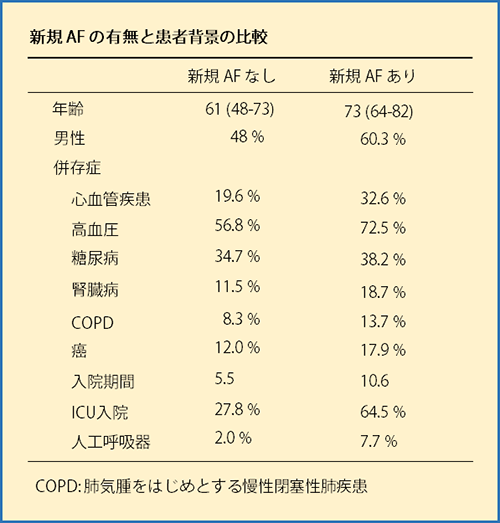 新規AF(心房細動)の有無と患者背景の比較