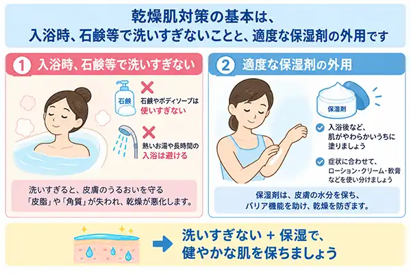 肌を乾燥から守るには