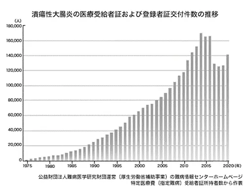 炎症性腸疾患の治療薬について