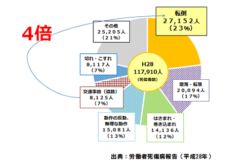 厚生労働省　令和2年人口動態調査より