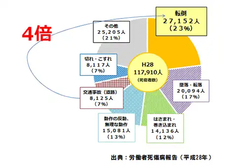 厚生労働省 令和2年人口動態調査より