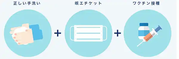 今後増加が懸念される耐性菌