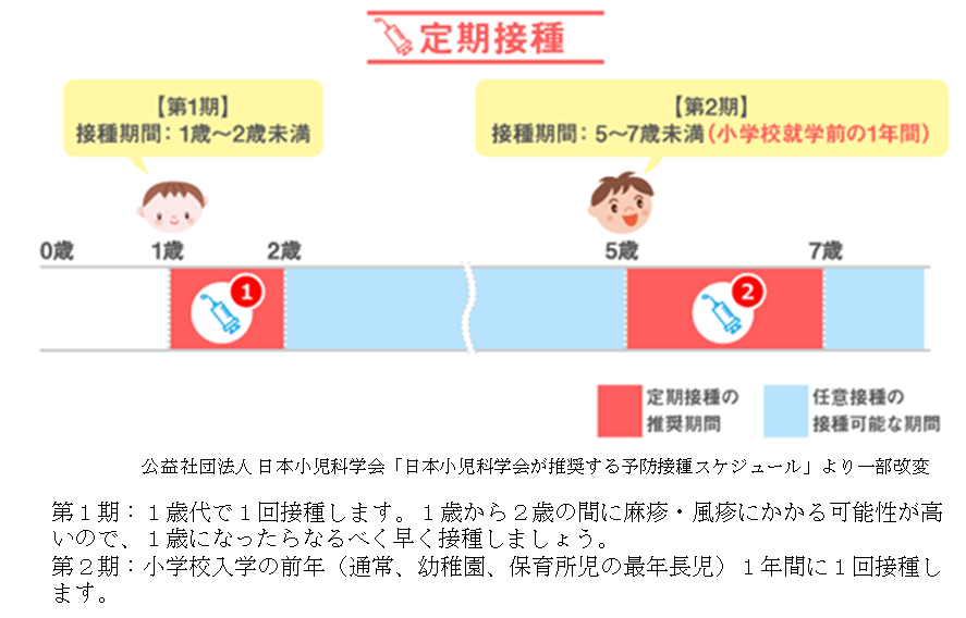 風疹の定期接種