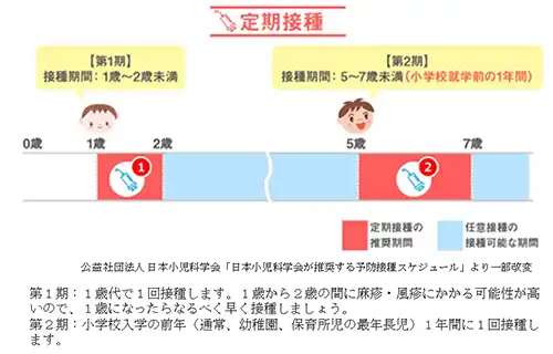 風疹の定期接種