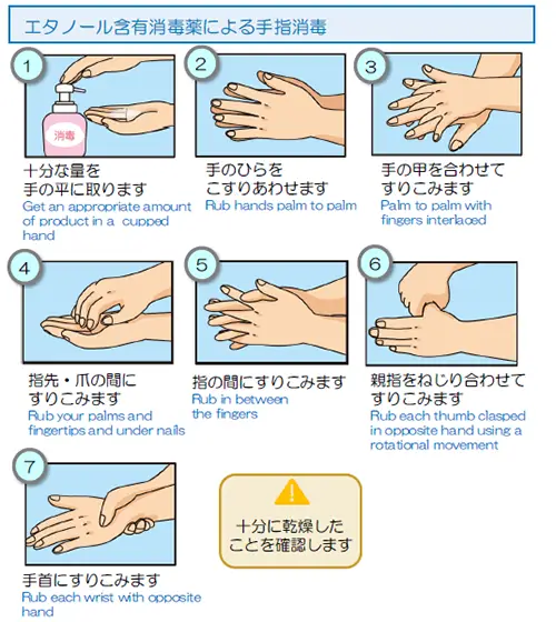 エタノール含有消毒薬による手指消毒