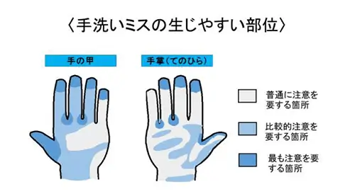 エタノール含有消毒薬による手指消毒