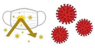 マスクの選び方