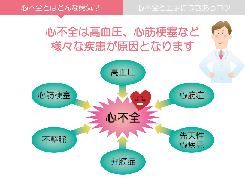 剤 心不全 利尿 心不全の治療には利尿薬、でも本当にその患者さんの予後を考えていますか？香坂 俊