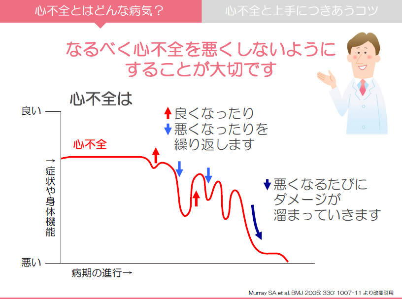 心不全の症状