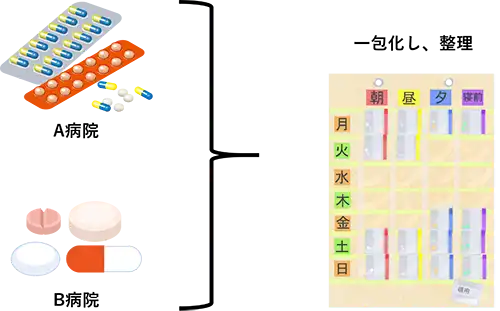 外来服薬支援