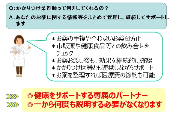かかりつけ薬剤師