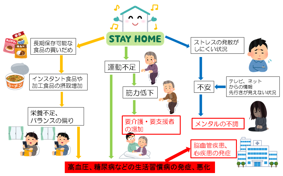 高血圧と循環器病の予防