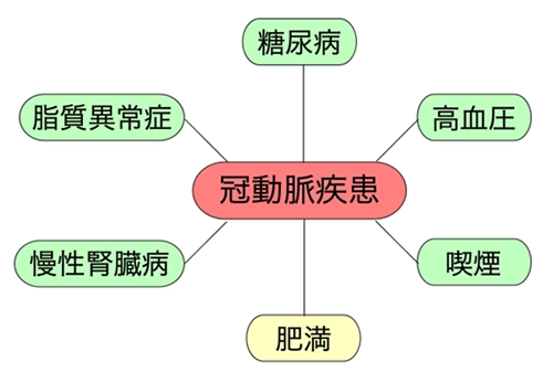 冠動脈疾患
