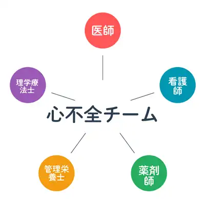 心不全チームイメージ