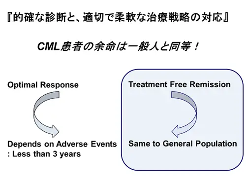 的確な診断と適切で柔軟な治療戦略の対応