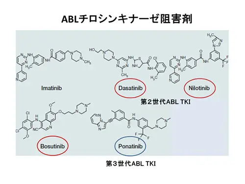 的確な診断と適切で柔軟な治療戦略の対応