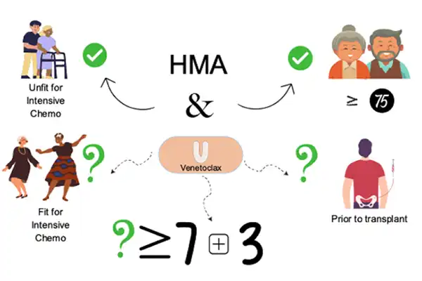 ご本人・ご家族のQOL（生活の質）の大幅な改善