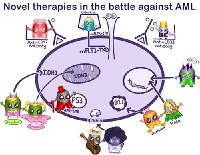 AMLとの戦いにおける新しい治療法