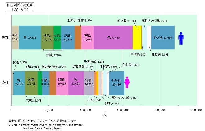 罹患リスク・死亡リスク