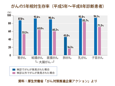 2010年