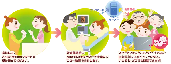 エンジェルメモリーとは