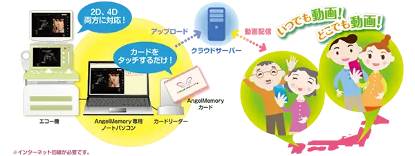 エンジェルメモリーサンプル
