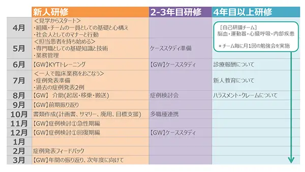 2023年度の勉強会開催実績